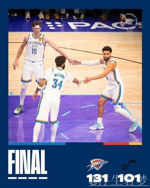 雷霆横扫爵士 豪取15连胜 雷霆横扫爵士 豪取15连胜