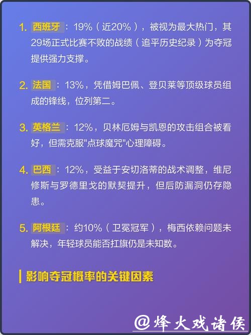 深度解析世界杯球队预测与夺冠热门