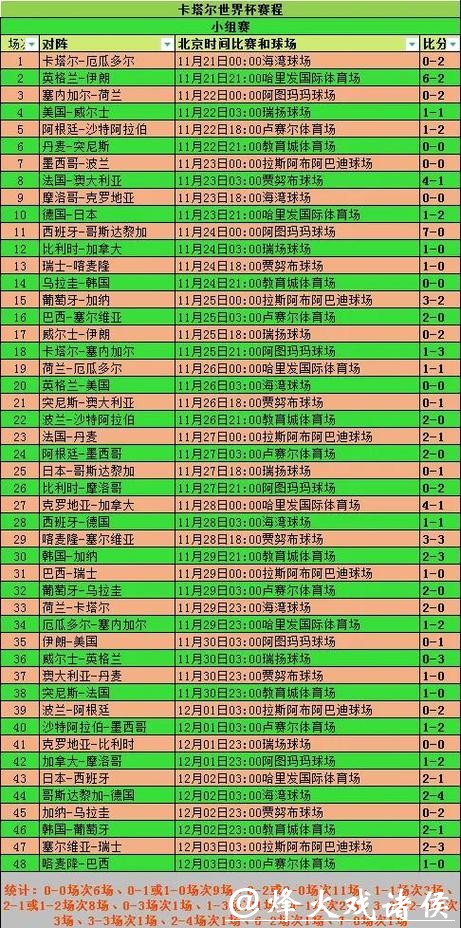 2023世界杯球队比赛数据全解析