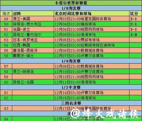 2026世界杯半决赛赛程时间与对阵安排解析 2026世界杯半决赛赛程时间与对阵安排解析